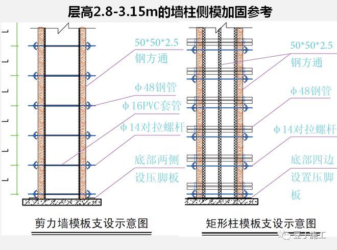 墙体加固施工工艺要求（墙体加固工程质量检测的流程，） 钢结构跳台设计 第3张
