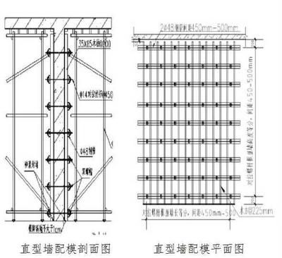 墙体加固施工工艺要求（墙体加固工程质量检测的流程，） 钢结构跳台设计 第5张
