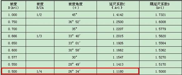 钢结构压杆稳定系数（钢结构压杆的稳定系数是评估压杆稳定性的一个关键指标） 建筑效果图设计 第2张