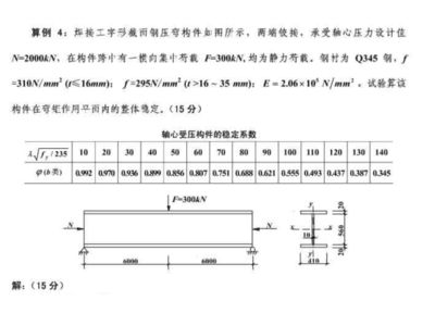 钢结构压杆稳定系数（钢结构压杆的稳定系数是评估压杆稳定性的一个关键指标） 建筑效果图设计 第4张