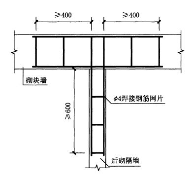 砌体墙上的钢筋叫什么(砌体墙钢筋的作用原理) 建筑方案施工 第1张 砌体墙上的钢筋叫什么(砌体墙钢筋的作用原理) 建筑方案施工 第1张