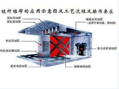 北京楼板拆除加固方案公示名单(北京楼板拆除加固公司服务范围和案例公示名单) 钢结构蹦极施工 第3张 北京楼板拆除加固方案公示名单(北京楼板拆除加固公司服务范围和案例公示名单) 钢结构蹦极施工 第3张