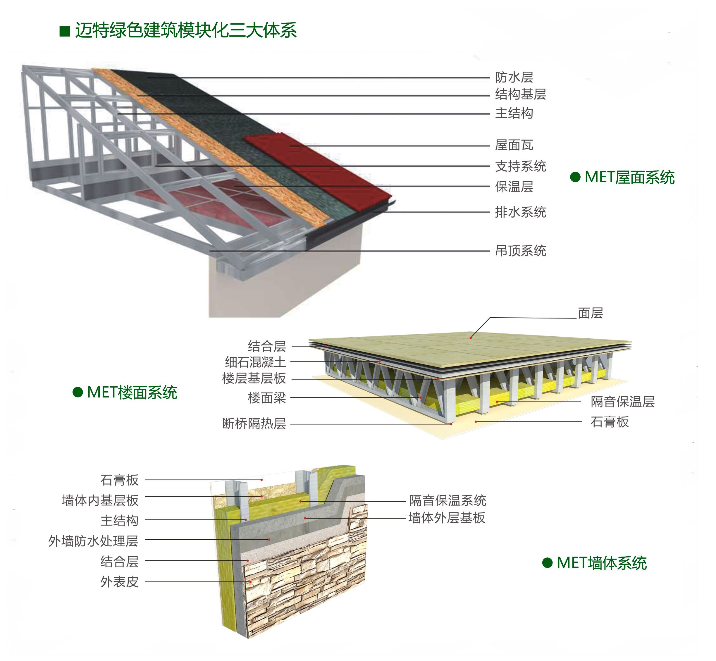 空心楼板厂家有哪些品牌 装饰幕墙施工 第5张 空心楼板厂家有哪些品牌 装饰幕墙施工 第5张