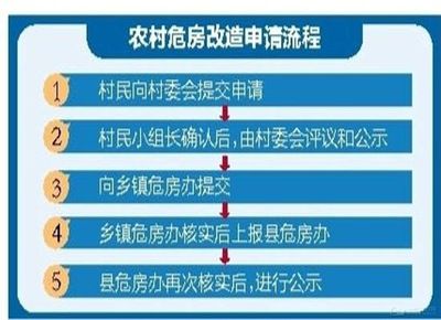 房屋改建审批需要申请哪些手续(农村改建房子需要考虑环保和节能设备和节能设备设备) 钢结构异形设计 第4张 房屋改建审批需要申请哪些手续(农村改建房子需要考虑环保和节能设备和节能设备设备) 钢结构异形设计 第4张