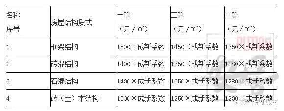 砖混结构的住房到底能用多少年？ 建筑效果图设计 第1张