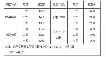 砖混结构的住房到底能用多少年？ 建筑效果图设计 第4张