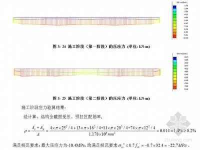 迈达斯施工阶段法向压应力验算不过怎么办 结构框架设计