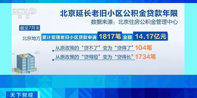 北京市房屋改造政策规定(北京市房屋改造政策) 建筑方案施工 第1张 北京市房屋改造政策规定(北京市房屋改造政策) 建筑方案施工 第1张