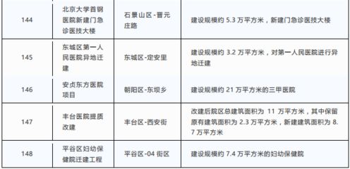 北京市房屋改造政策规定(北京市房屋改造政策) 建筑方案施工 第4张 北京市房屋改造政策规定(北京市房屋改造政策) 建筑方案施工 第4张