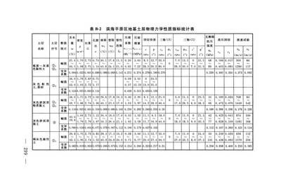 地基基础设计标准dgj08-11-2018pdf下载(dgj08-11-2018地基基础设计标准下载) 结构桥梁钢结构设计 第4张 地基基础设计标准dgj08-11-2018pdf下载(dgj08-11-2018地基基础设计标准下载) 结构桥梁钢结构设计 第4张