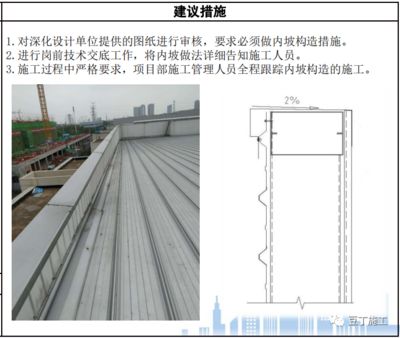 屋面板安装技术交底 钢结构网架设计 第3张