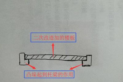 中空加楼板(中空楼板在建筑领域的应用前景) 钢结构框架施工 第1张 中空加楼板(中空楼板在建筑领域的应用前景) 钢结构框架施工 第1张