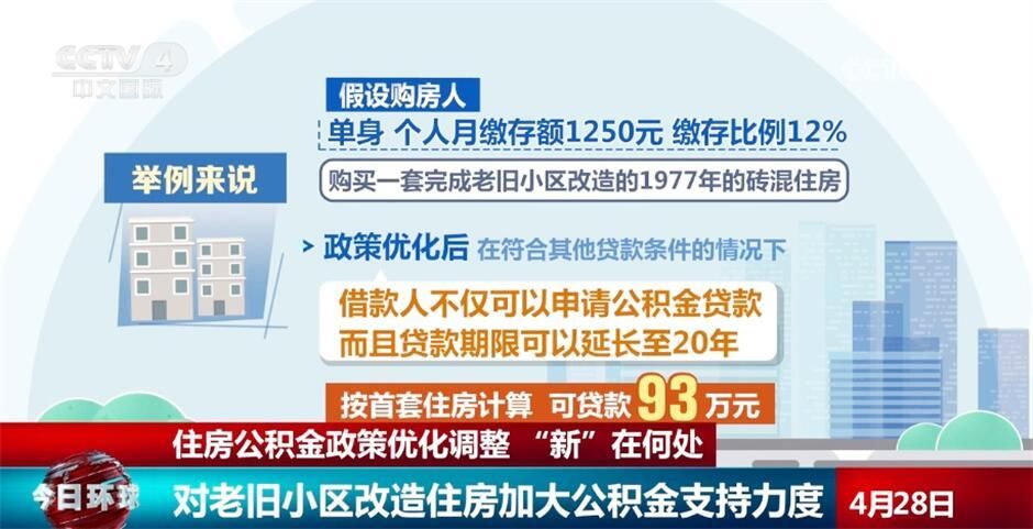北京砖混贷款年限(北京住房公积金管理中心发布新政策优化老旧小区贷款期限核定标准) 建筑消防施工 第3张 北京砖混贷款年限(北京住房公积金管理中心发布新政策优化老旧小区贷款期限核定标准) 建筑消防施工 第3张