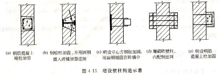 装修空心墙体加固方法(空心墙体加固方法) 建筑施工图设计 第3张 装修空心墙体加固方法(空心墙体加固方法) 建筑施工图设计 第3张