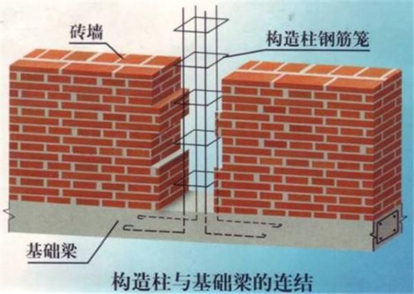 房屋加固构造有哪些(房屋加固施工方案) 北京钢结构设计 第5张 房屋加固构造有哪些(房屋加固施工方案) 北京钢结构设计 第5张