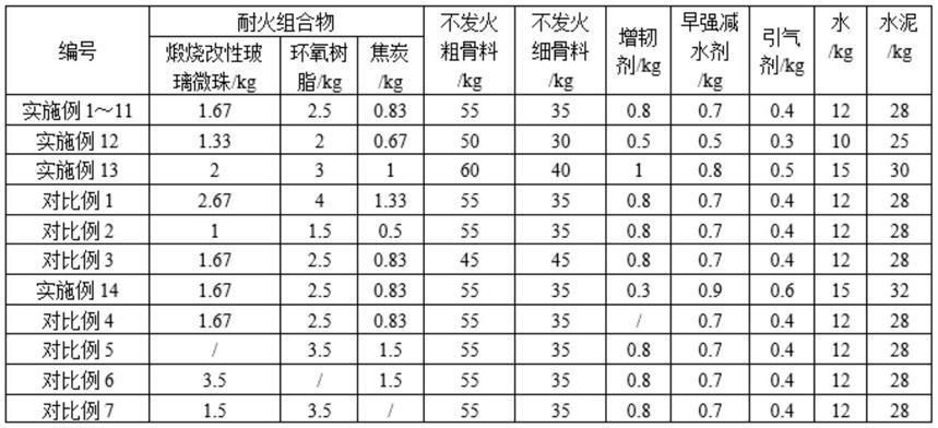 不发火混凝土配合比（不发火混凝土养护技术要点） 钢结构跳台施工 第1张