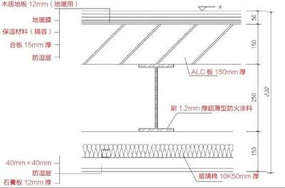 钢结构 楼板（钢结构楼层承重板的设计优化方法） 北京网架设计 第5张