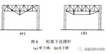 钢结构加固规范2013(钢结构加固规范2013主要包括设计技术规范和施工和验收) 装饰工装施工 第2张 钢结构加固规范2013(钢结构加固规范2013主要包括设计技术规范和施工和验收) 装饰工装施工 第2张