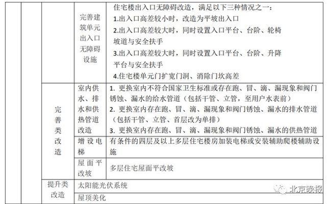 昌平旧房改造项目（昌平区旧房改造项目启动涉及8个小区涉及8个小区） 结构工业装备设计 第3张