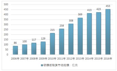 附近的钢模租赁电话（钢模板租赁安全注意事项钢模板租赁安全注意事项） 建筑施工图设计 第2张