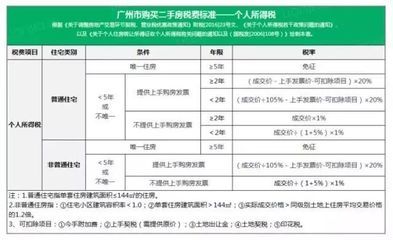 北京房屋加固价格表最新政策查询 结构框架施工 第2张 北京房屋加固价格表最新政策查询 结构框架施工 第2张