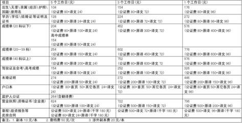 北京房屋加固价格表最新政策查询 结构框架施工 第3张 北京房屋加固价格表最新政策查询 结构框架施工 第3张