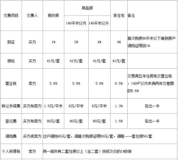 北京房屋加固价格表最新政策查询 结构框架施工 第1张 北京房屋加固价格表最新政策查询 结构框架施工 第1张