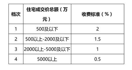 北京房屋加固价格表最新政策查询 结构框架施工 第4张 北京房屋加固价格表最新政策查询 结构框架施工 第4张