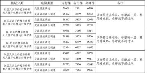 北京房屋加固价格表最新政策查询 结构框架施工 第5张 北京房屋加固价格表最新政策查询 结构框架施工 第5张