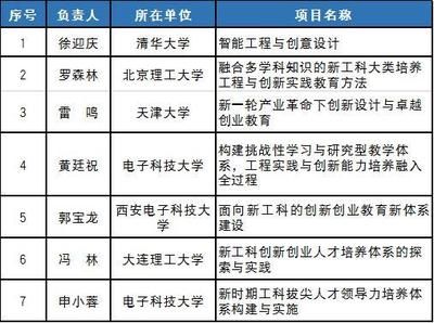 设计单位项目负责人要求(设计单位项目负责人的要求) 结构污水处理池设计 第2张 设计单位项目负责人要求(设计单位项目负责人的要求) 结构污水处理池设计 第2张
