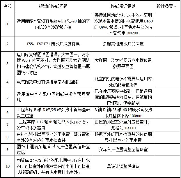 设计单位项目负责人要求(设计单位项目负责人的要求) 结构污水处理池设计 第4张 设计单位项目负责人要求(设计单位项目负责人的要求) 结构污水处理池设计 第4张