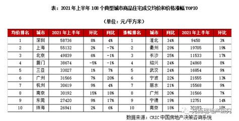 北京市最新基准地价表 2020年（2020年北京市2020年最新基准地价表详细信息） 钢结构桁架施工 第1张