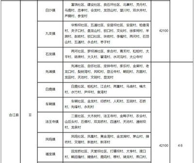 北京市最新基准地价表 2020年（2020年北京市2020年最新基准地价表详细信息） 钢结构桁架施工 第4张