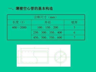 现浇空心楼板优缺点(现浇空心楼板与实心楼板对比) 装饰幕墙设计 第4张 现浇空心楼板优缺点(现浇空心楼板与实心楼板对比) 装饰幕墙设计 第4张