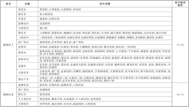 北京市土地基准价格(北京市土地基准价格是根据不同土地的使用类别、区位及基础设施配套) 结构框架施工 第5张 北京市土地基准价格(北京市土地基准价格是根据不同土地的使用类别、区位及基础设施配套) 结构框架施工 第5张