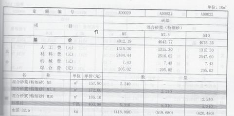 2020年砌墙定额综合单价（2020年砌墙定额综合单价大约在每平方米100元之间） 结构工业装备施工 第1张