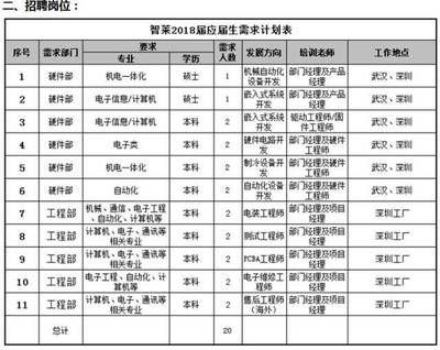 北京总部基地招聘信息(2024年北京总部基地招聘信息概览(2024年12月13日)) 结构地下室施工 第1张 北京总部基地招聘信息(2024年北京总部基地招聘信息概览(2024年12月13日)) 结构地下室施工 第1张