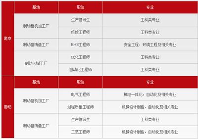北京总部基地招聘信息(2024年北京总部基地招聘信息概览(2024年12月13日)) 结构地下室施工 第2张 北京总部基地招聘信息(2024年北京总部基地招聘信息概览(2024年12月13日)) 结构地下室施工 第2张