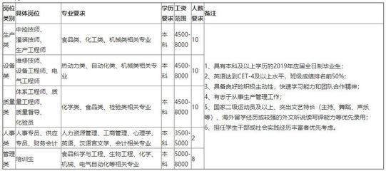 北京总部基地招聘信息(2024年北京总部基地招聘信息概览(2024年12月13日)) 结构地下室施工 第4张 北京总部基地招聘信息(2024年北京总部基地招聘信息概览(2024年12月13日)) 结构地下室施工 第4张