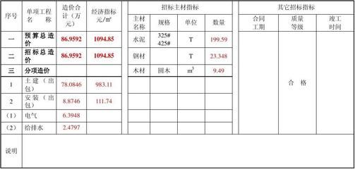 砖混结构预算清单报价表(砖混结构与框架结构对比砖混结构预算清单报价表) 建筑效果图设计 第1张 砖混结构预算清单报价表(砖混结构与框架结构对比砖混结构预算清单报价表) 建筑效果图设计 第1张