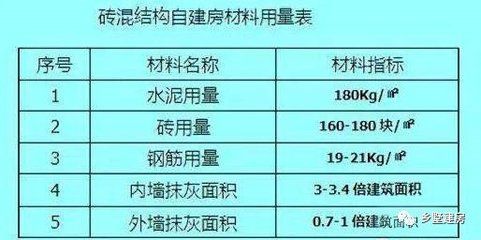 砖混结构预算清单报价表(砖混结构与框架结构对比砖混结构预算清单报价表) 建筑效果图设计 第3张 砖混结构预算清单报价表(砖混结构与框架结构对比砖混结构预算清单报价表) 建筑效果图设计 第3张