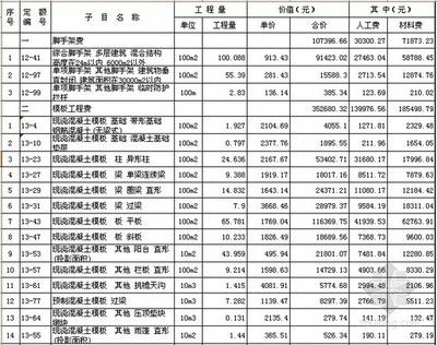 砖混结构预算清单报价表(砖混结构与框架结构对比砖混结构预算清单报价表) 建筑效果图设计 第2张 砖混结构预算清单报价表(砖混结构与框架结构对比砖混结构预算清单报价表) 建筑效果图设计 第2张