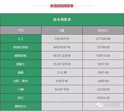 砖混结构预算清单报价表(砖混结构与框架结构对比砖混结构预算清单报价表) 建筑效果图设计 第5张 砖混结构预算清单报价表(砖混结构与框架结构对比砖混结构预算清单报价表) 建筑效果图设计 第5张