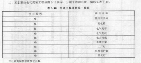 砖混结构预算清单报价表(砖混结构与框架结构对比砖混结构预算清单报价表) 建筑效果图设计 第4张 砖混结构预算清单报价表(砖混结构与框架结构对比砖混结构预算清单报价表) 建筑效果图设计 第4张