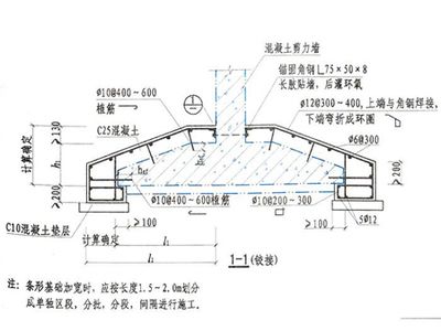 地基加固的处理方法有哪些种类(地基加固新技术的发展趋势) 全国钢结构厂 第3张 地基加固的处理方法有哪些种类(地基加固新技术的发展趋势) 全国钢结构厂 第3张