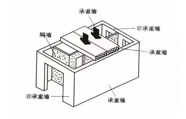 承重墙拆了楼塌了谁负责(承重墙拆除导致楼体倒塌时责任的归属通常涉及多个方面) 结构框架施工 第5张 承重墙拆了楼塌了谁负责(承重墙拆除导致楼体倒塌时责任的归属通常涉及多个方面) 结构框架施工 第5张