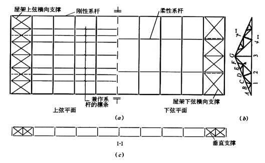 钢结构解答题(钢结构抗震设计) 装饰家装设计 第1张 钢结构解答题(钢结构抗震设计) 装饰家装设计 第1张