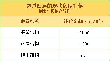 砖混结构改框架结构费用(砖混改框架一般需要多少钱?) 钢结构有限元分析设计 第5张 砖混结构改框架结构费用(砖混改框架一般需要多少钱?) 钢结构有限元分析设计 第5张