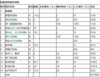 别墅改建费用（别墅改建设计费用受多种因素影响） 结构地下室设计 第5张