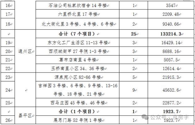 北京老旧小区改造标准(北京老旧小区改造) 结构电力行业设计 第5张 北京老旧小区改造标准(北京老旧小区改造) 结构电力行业设计 第5张